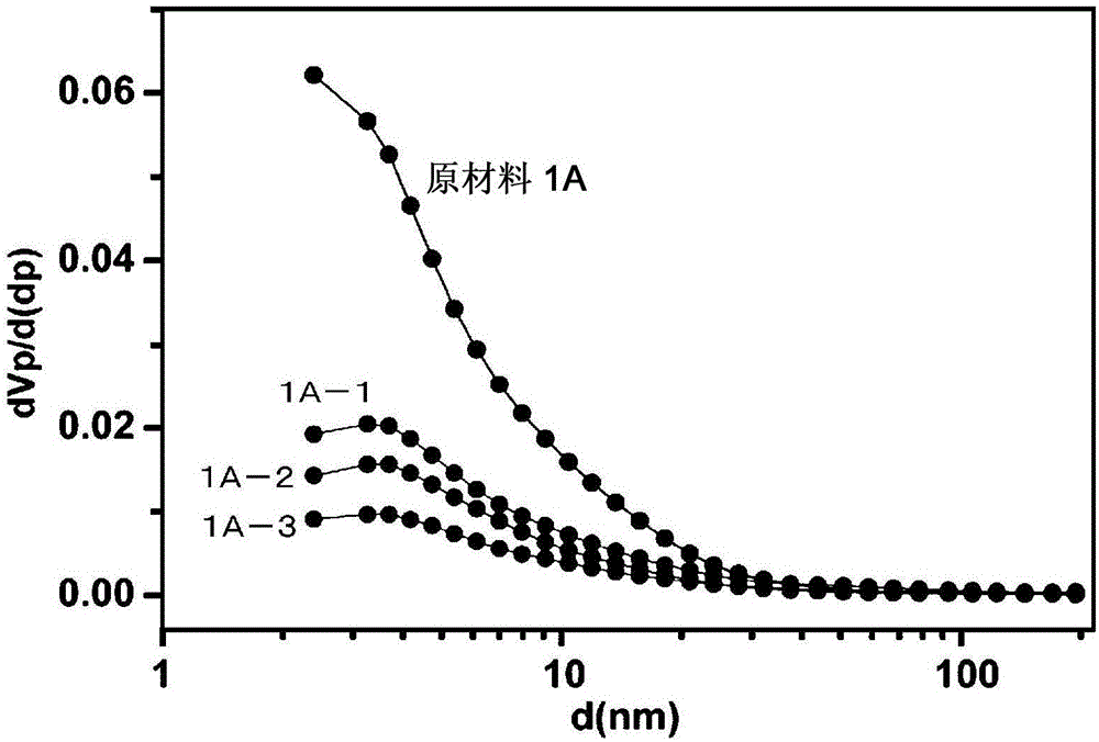 Composite material for electrodes, method for producing same, and secondary battery