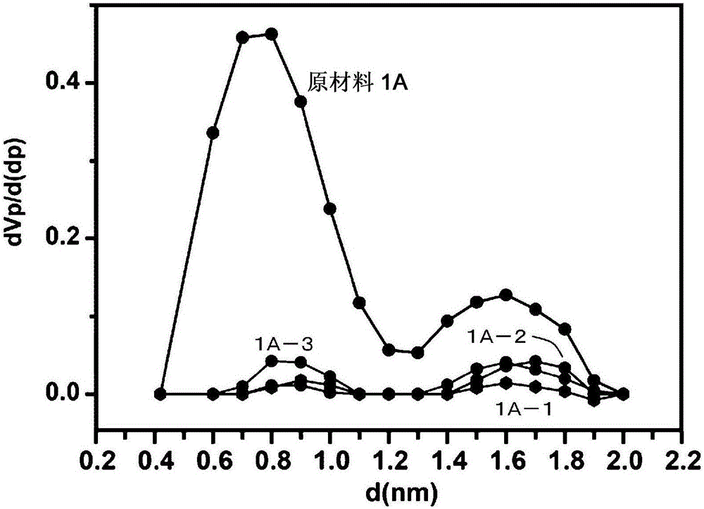 Composite material for electrodes, method for producing same, and secondary battery