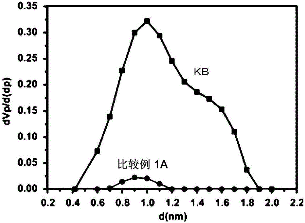 Composite material for electrodes, method for producing same, and secondary battery