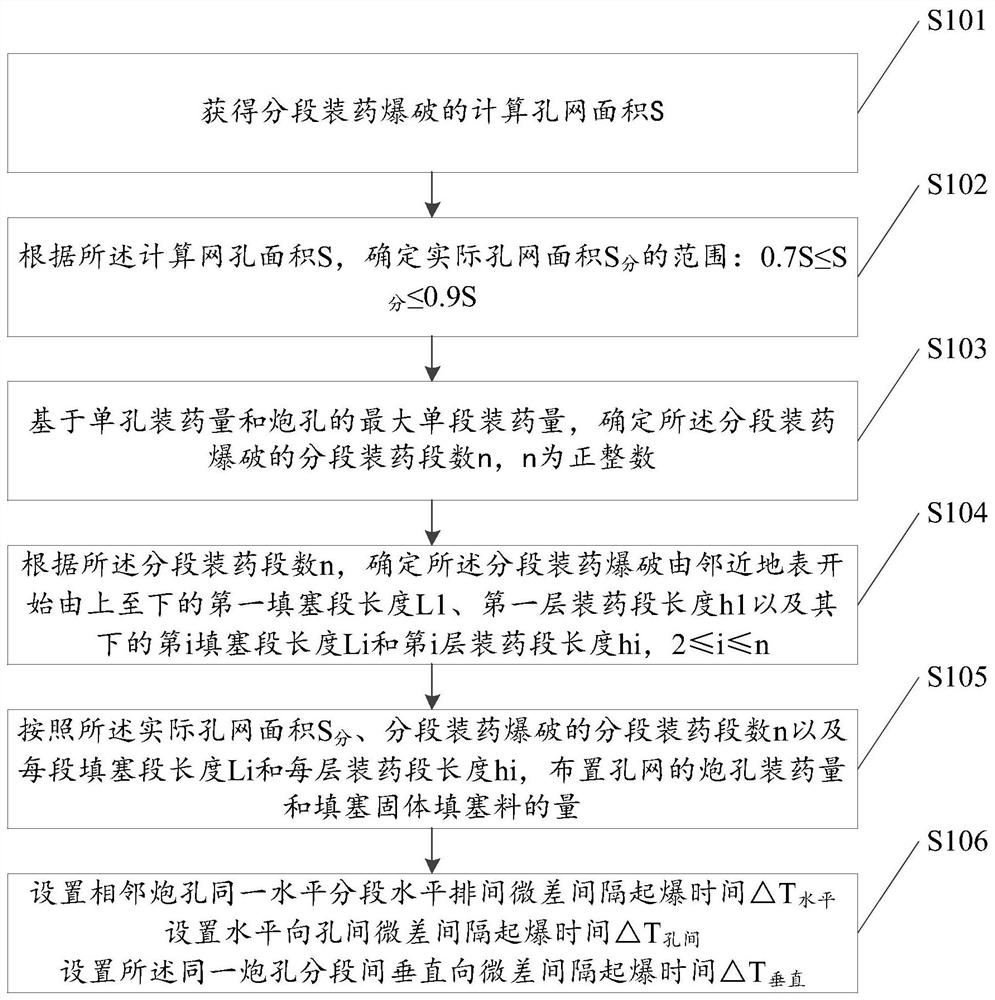 Method and device for segmental blasting in medium and deep holes