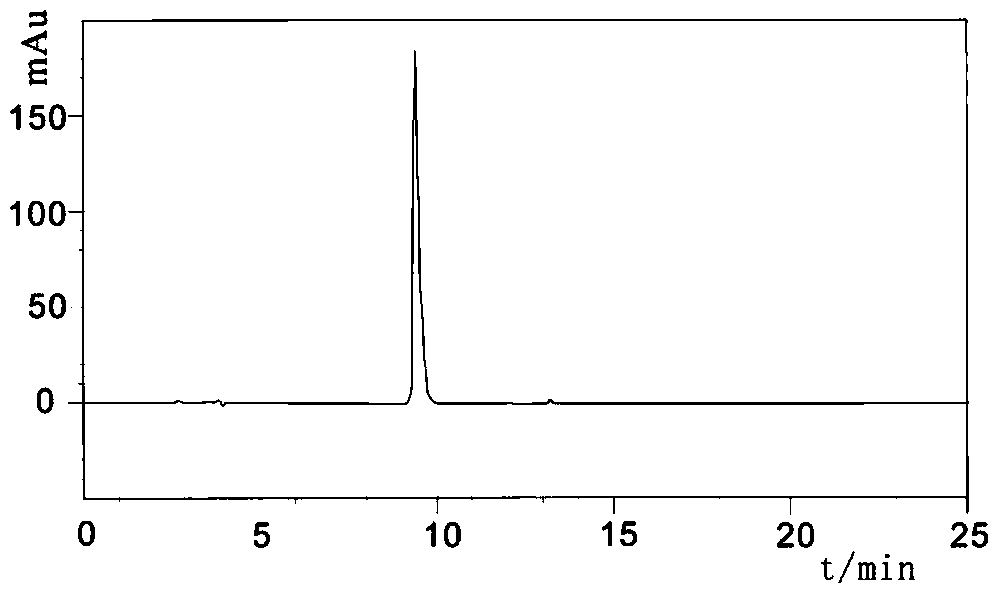 A method for separating and purifying cobra venom neurotoxin in combination with ion exchange and hydrophobic chromatography