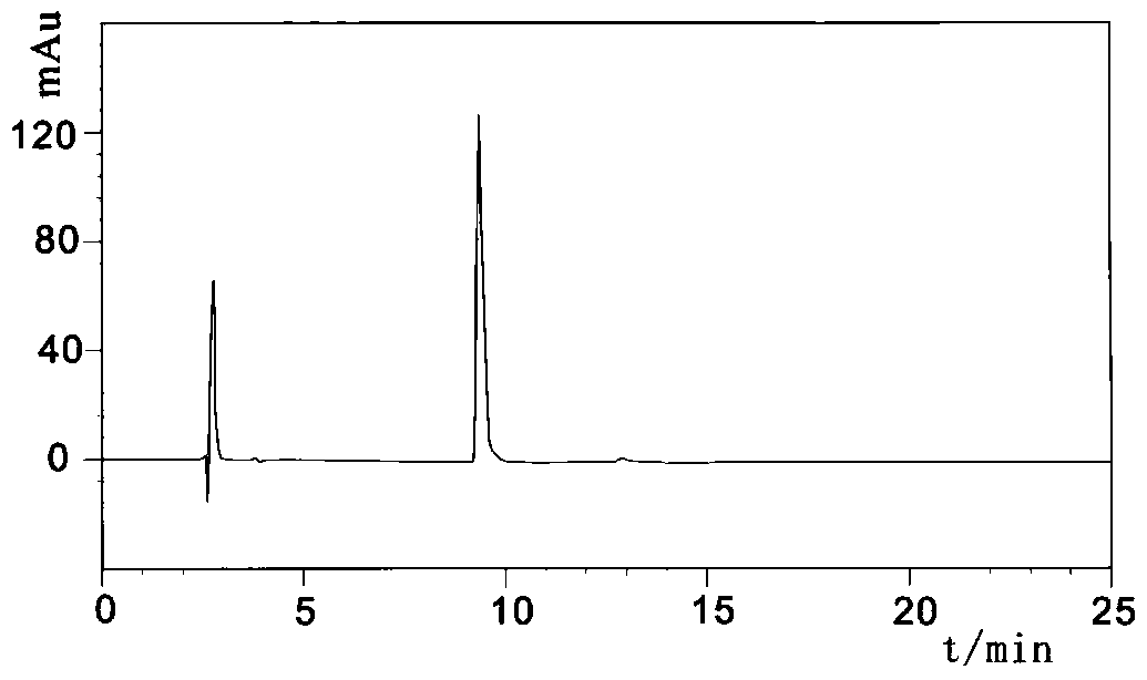 A method for separating and purifying cobra venom neurotoxin in combination with ion exchange and hydrophobic chromatography