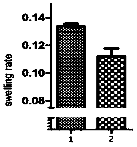 A method for separating and purifying cobra venom neurotoxin in combination with ion exchange and hydrophobic chromatography