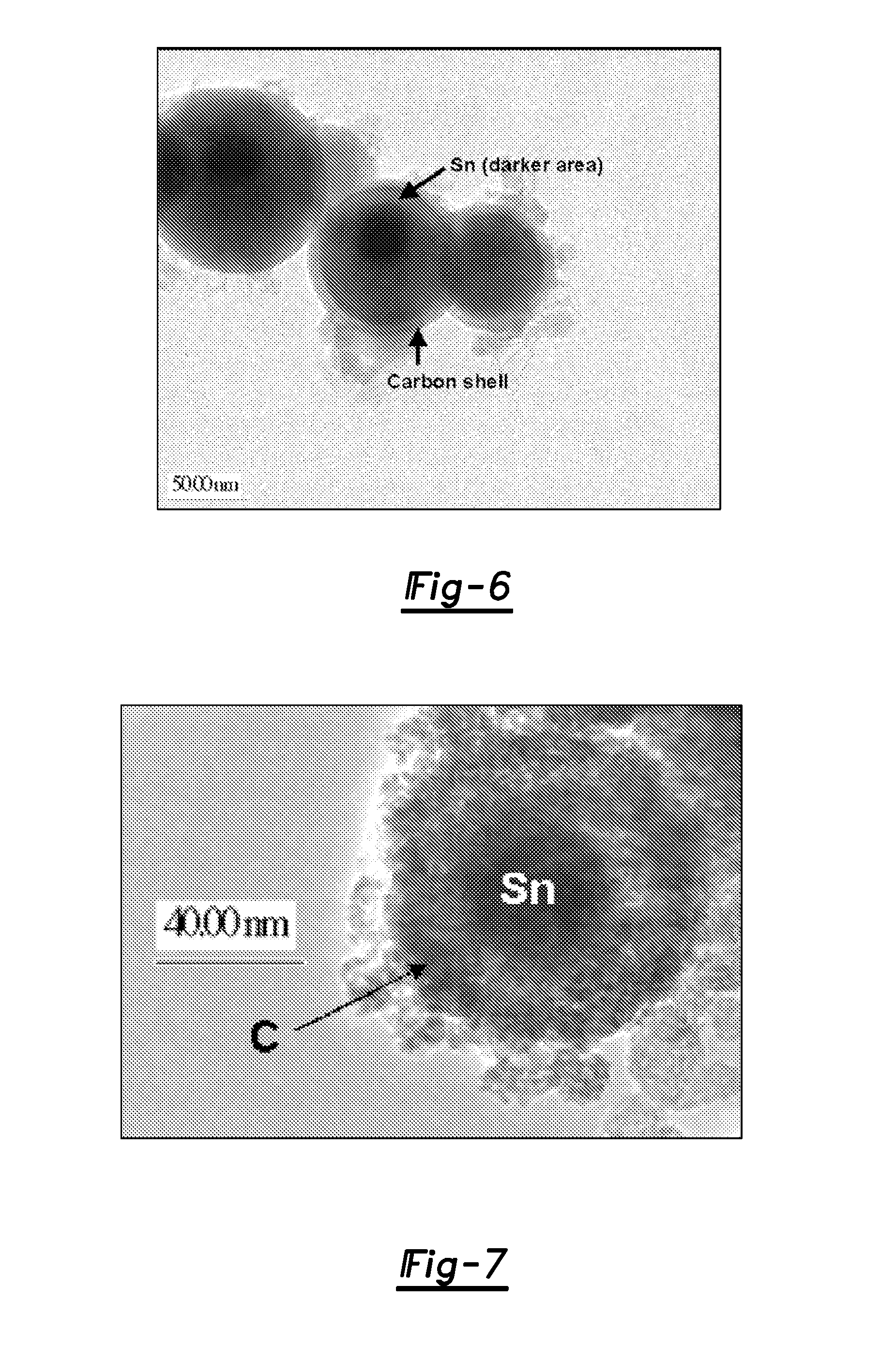 Material With Core-Shell Structure