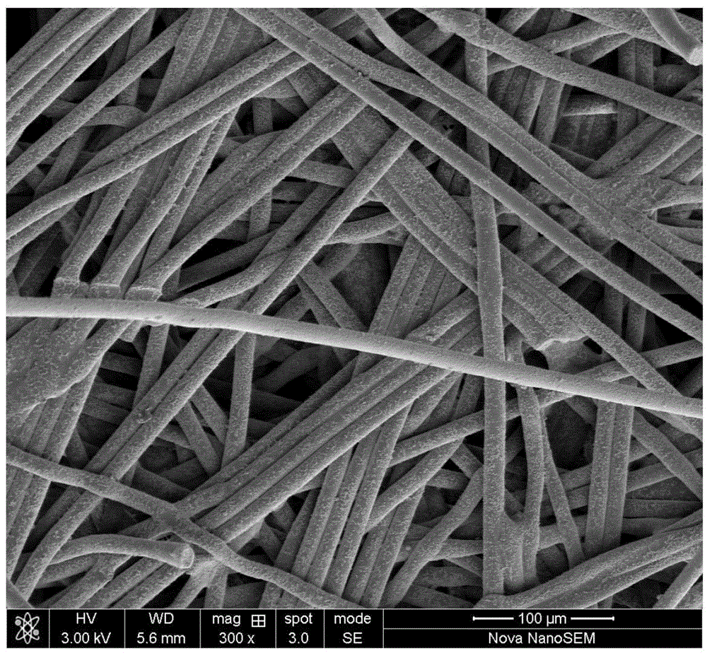 Self-cleaning polybenzoxazine super-hydrophobic super-oleophylic net film material and application in oil-water separation