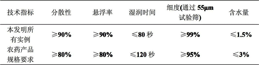 A kind of acaricidal composition containing acariquinone