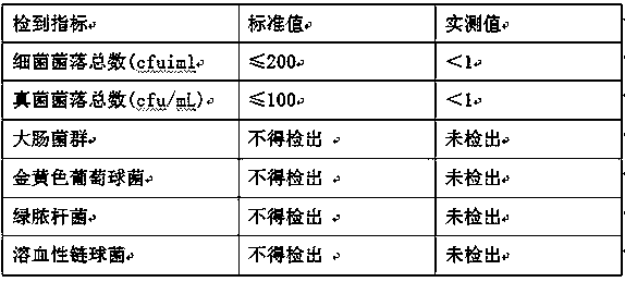 Plant folium artemisiae argyi extract and silver ion bactericide and preparation method