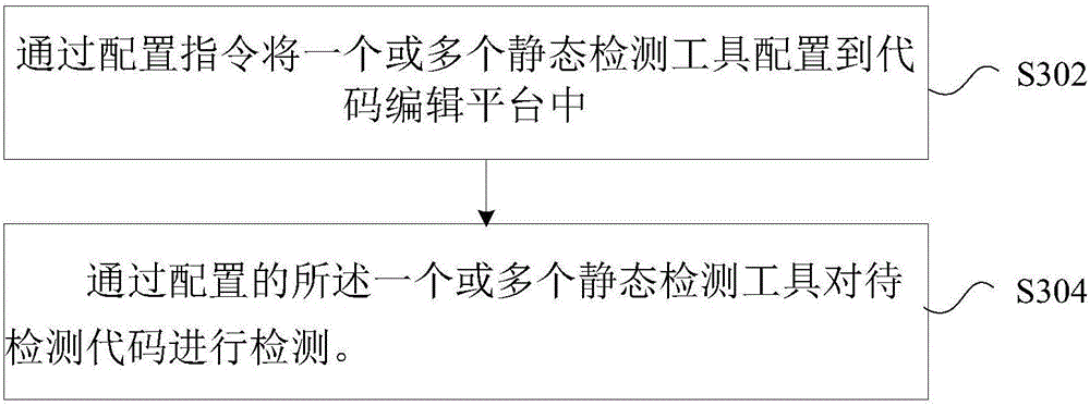 Code detection method and device as well as terminal