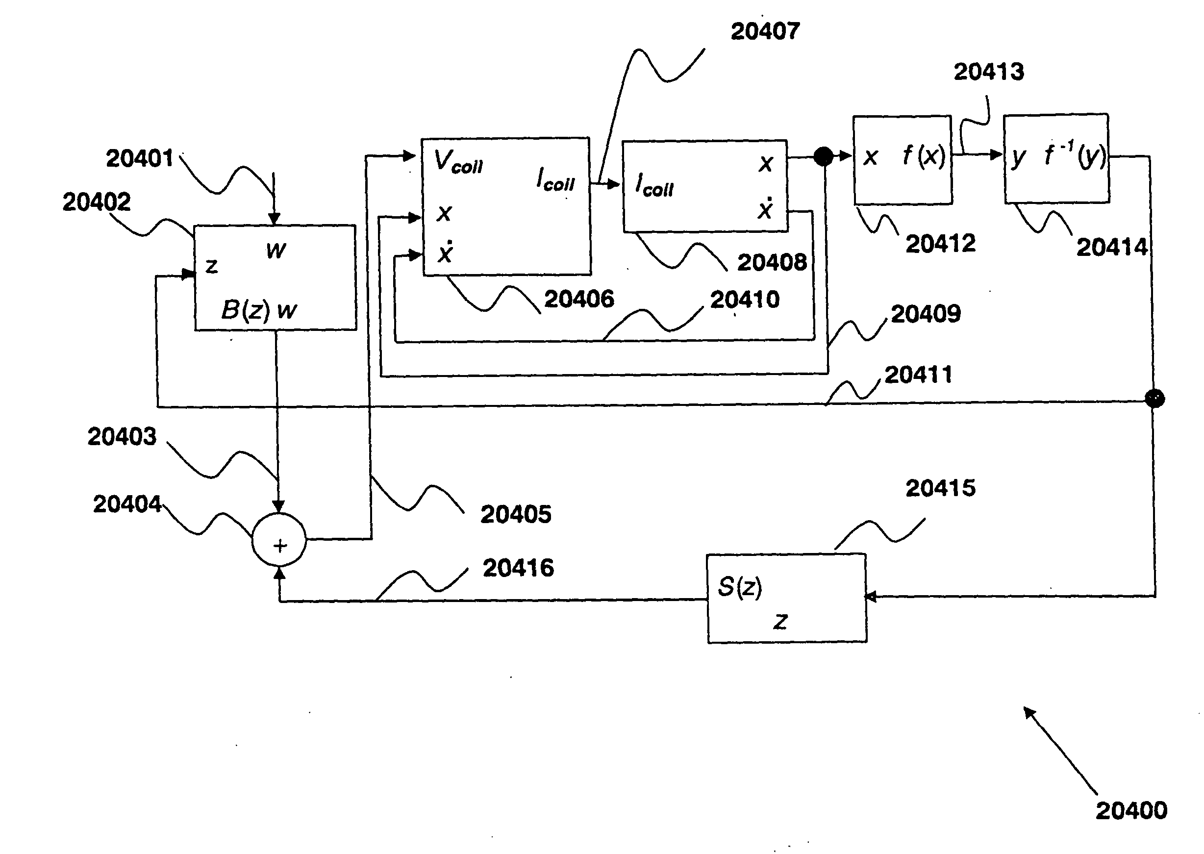 Method of measuring a cant of an actuator