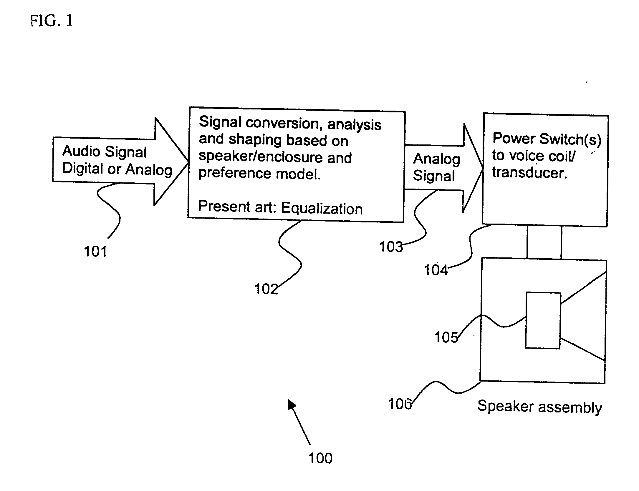 Method of measuring a cant of an actuator