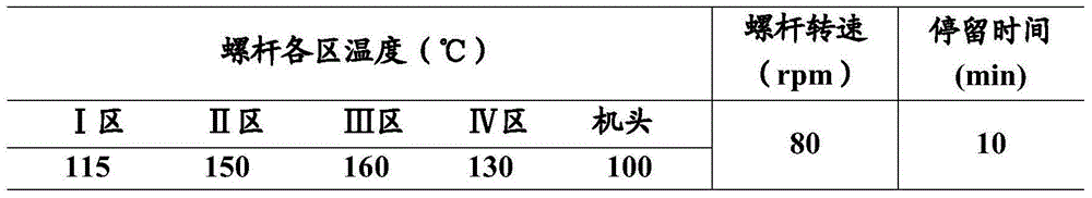 Composite material for 3D printing and preparation method thereof