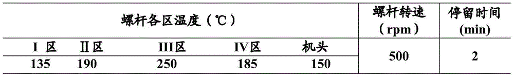 Composite material for 3D printing and preparation method thereof