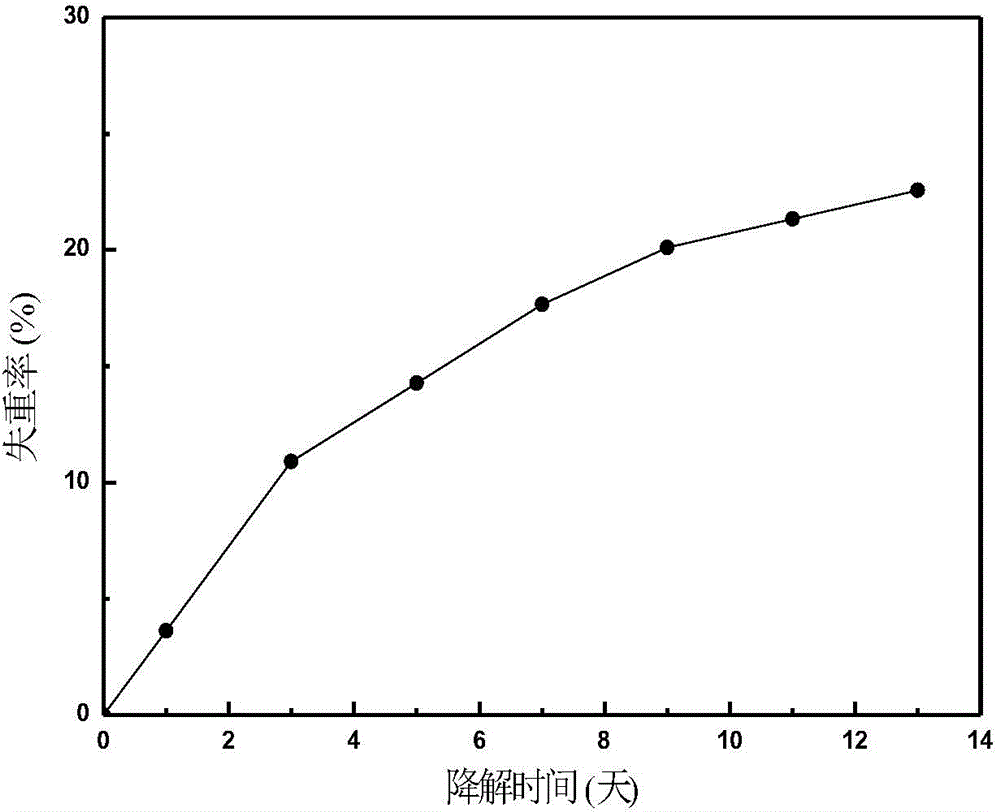 Composite material for 3D printing and preparation method thereof