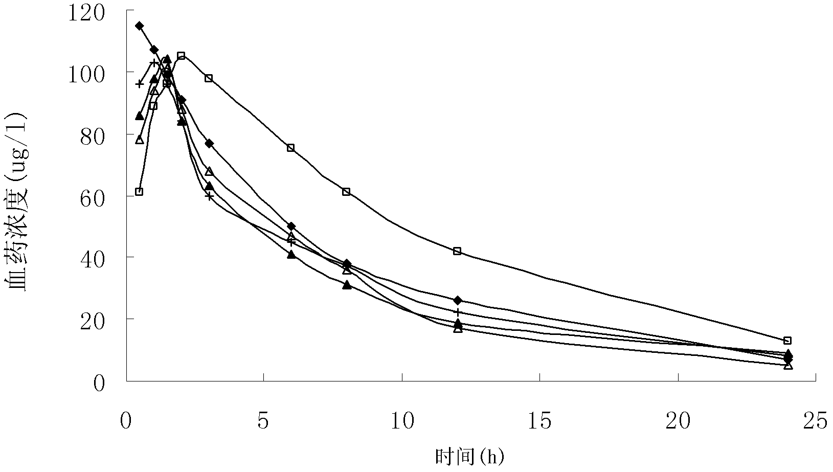 Gastrodin multiphase liposome injection