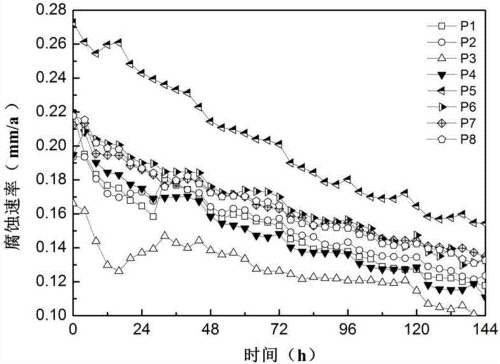 Electrochemical test device for metallic corrosion of 90-degree elbow in flowing corrosive medium