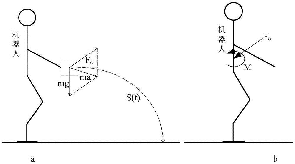 A Projection and Stability Control Method for Humanoid Robot Based on Vision and Movement