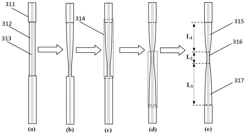 High-power double-clad optical fiber cladding light stripper device and manufacturing method