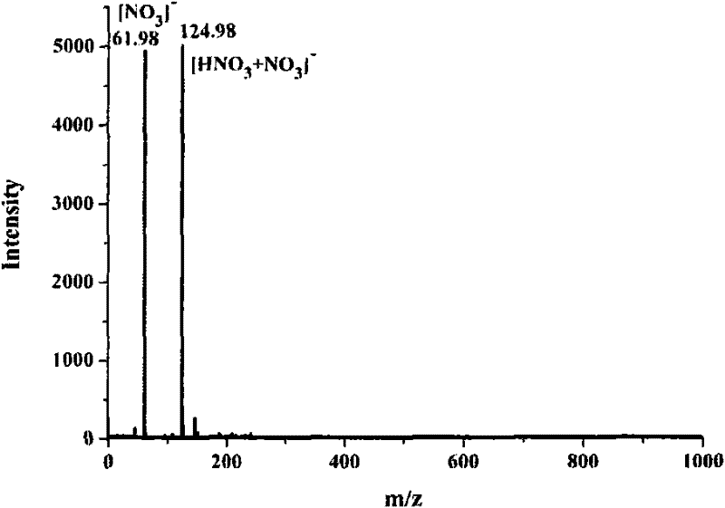 N-(1-naphthyl) ethylenediamine dinitrate and preparation method and application thereof