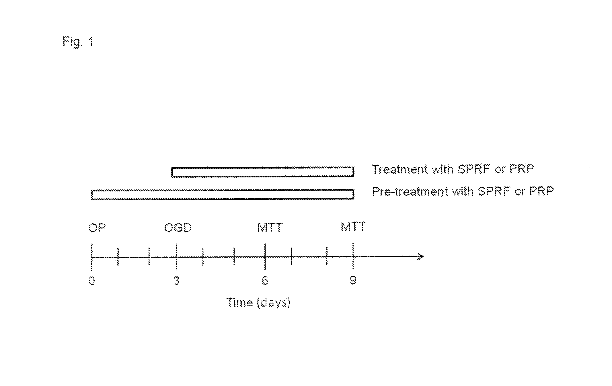 Serum fraction of platelet-rich fibrin