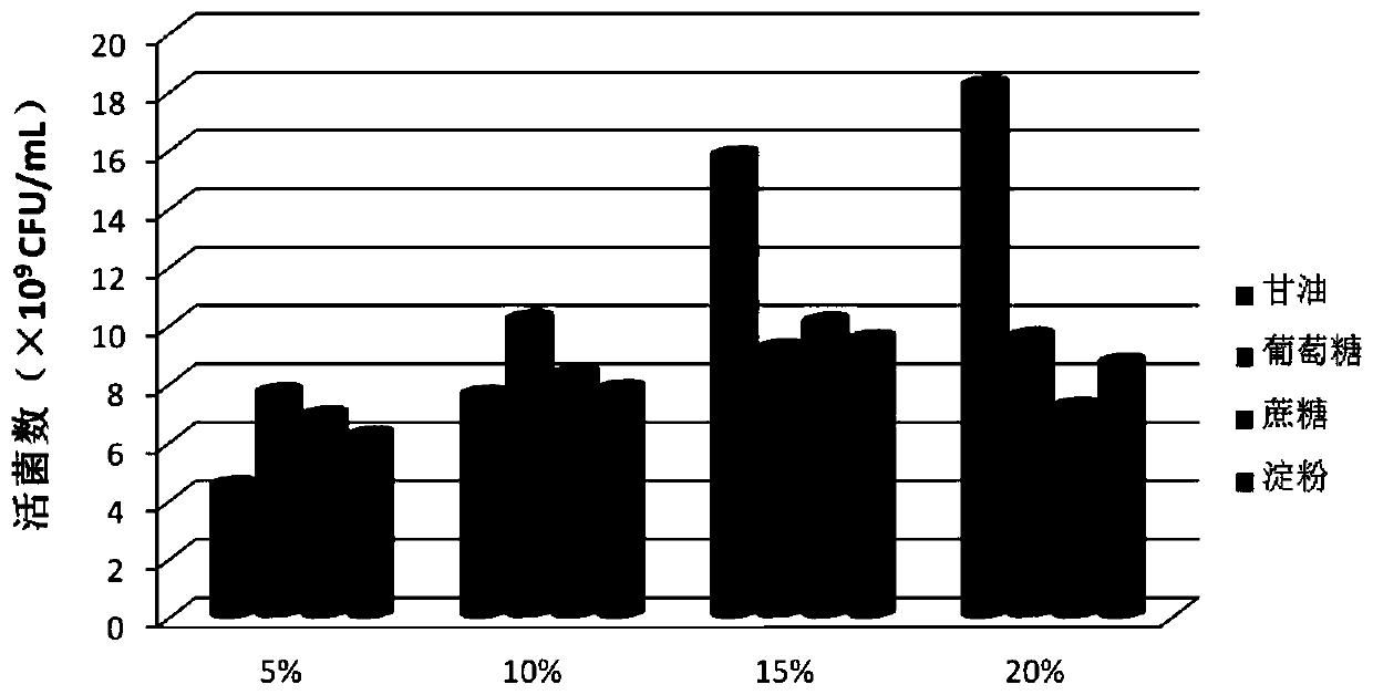 Enterococcus faecalis high-density fermentation medium and its fermentation process