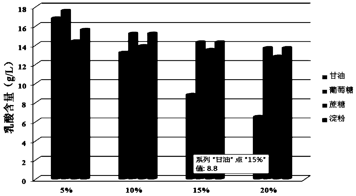 Enterococcus faecalis high-density fermentation medium and its fermentation process