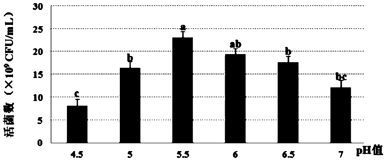 Enterococcus faecalis high-density fermentation medium and its fermentation process