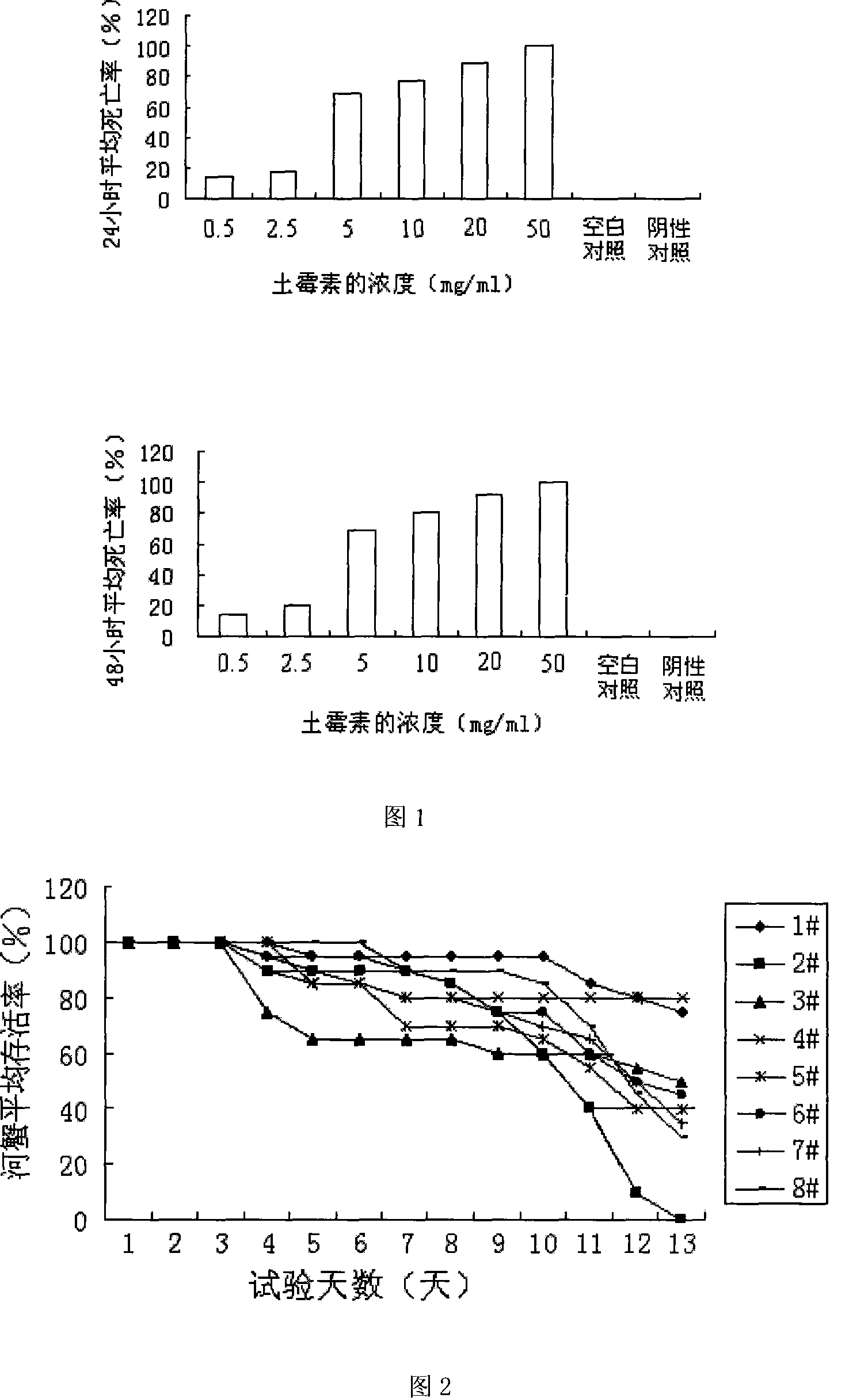 Use of terramycin in preparing medicine for treating aquatic animal spiroplasmosis