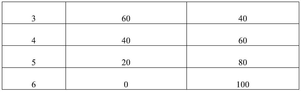 Alkaline earth metal ion doped rare earth tantalate or niobate thermal barrier coating and preparation method thereof