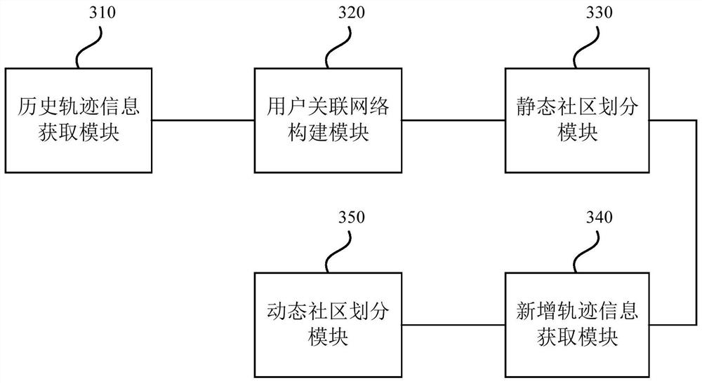 Close-contact crowd identification method and device, electronic equipment and storage medium