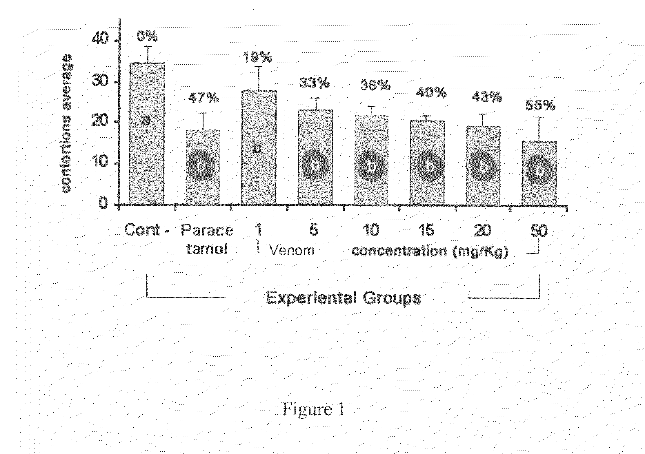 Polarized Scorpion Venom Solution and a Method for Making Polarized Scorpion Venom Solution