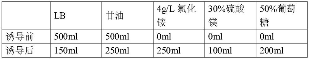 Fermentation medium for Cap protein virus-like particles of porcine circovirus type 2