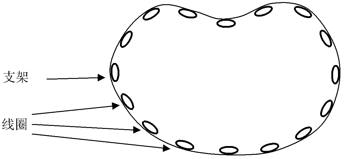 Excitation measuring multiplexing coil assembly for magnetic induction tomography and data collection