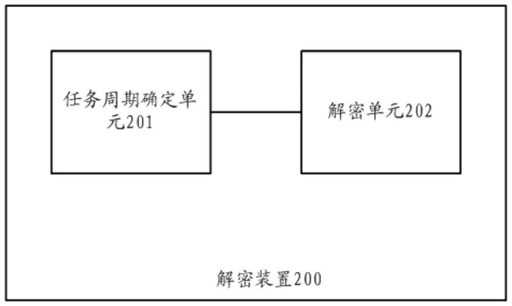 A decryption method and device