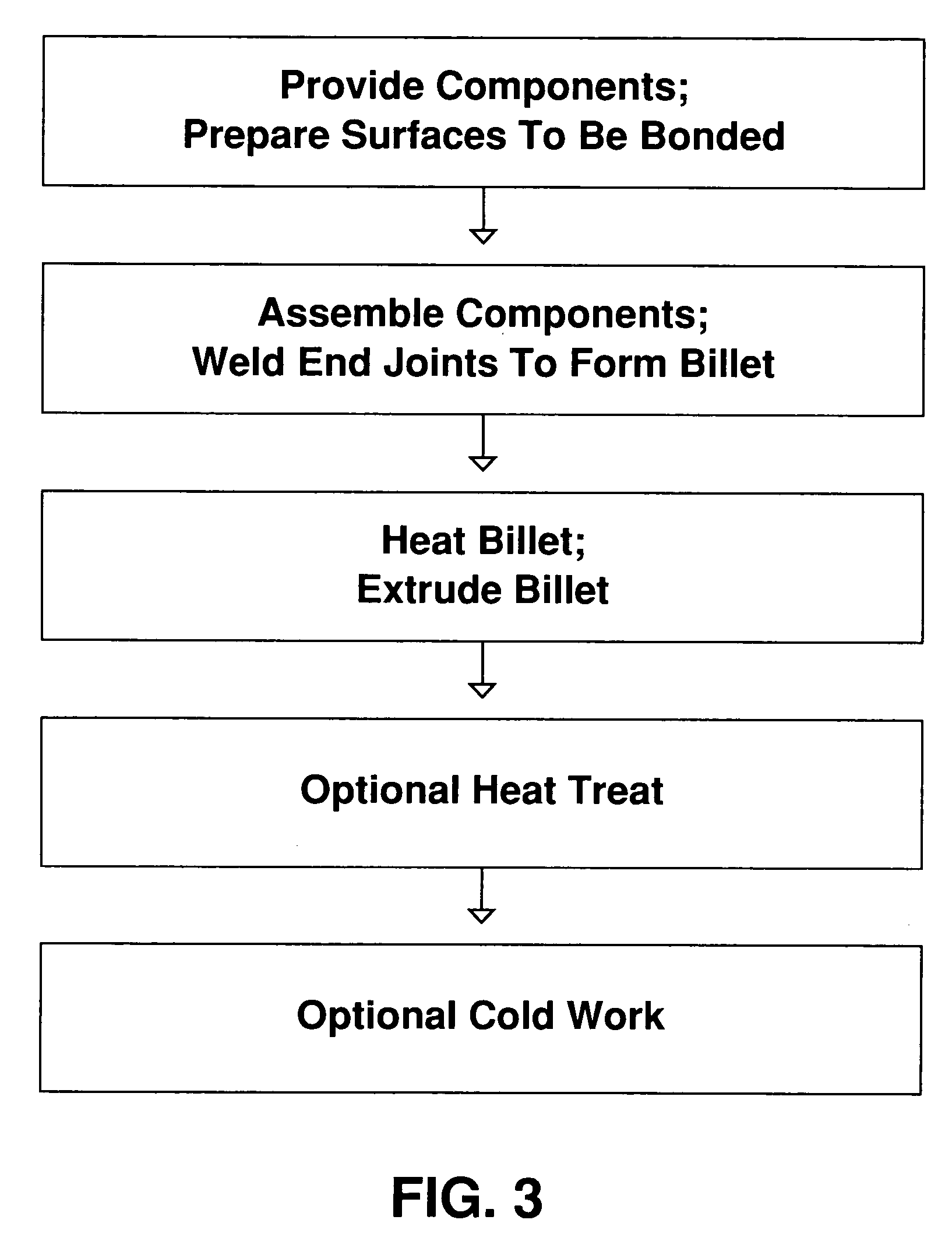 Corrosion resistant fluid conducting parts, methods of making corrosion resistant fluid conducting parts and equipment and parts replacement methods utilizing corrosion resistant fluid conducting parts