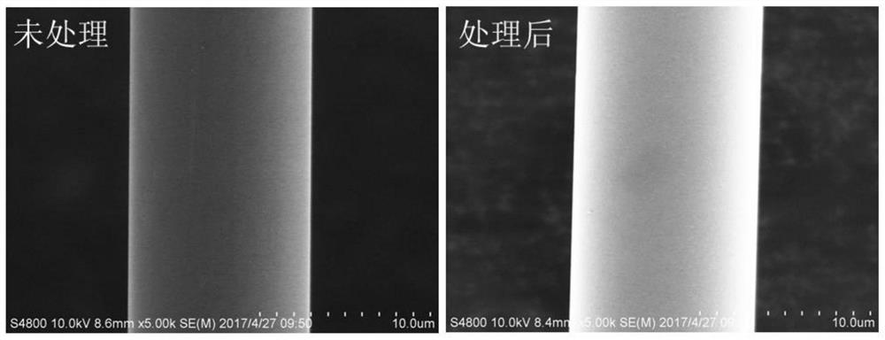 A kind of continuous firing method of boron-containing SIC fiber