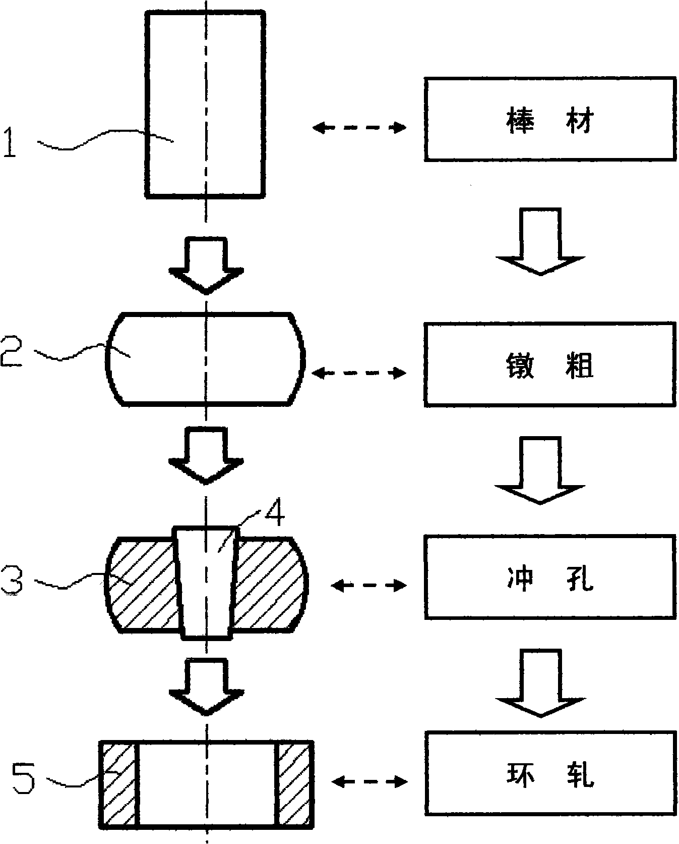 Method for rolling and shaping aluminum alloy special-shaped ring forging