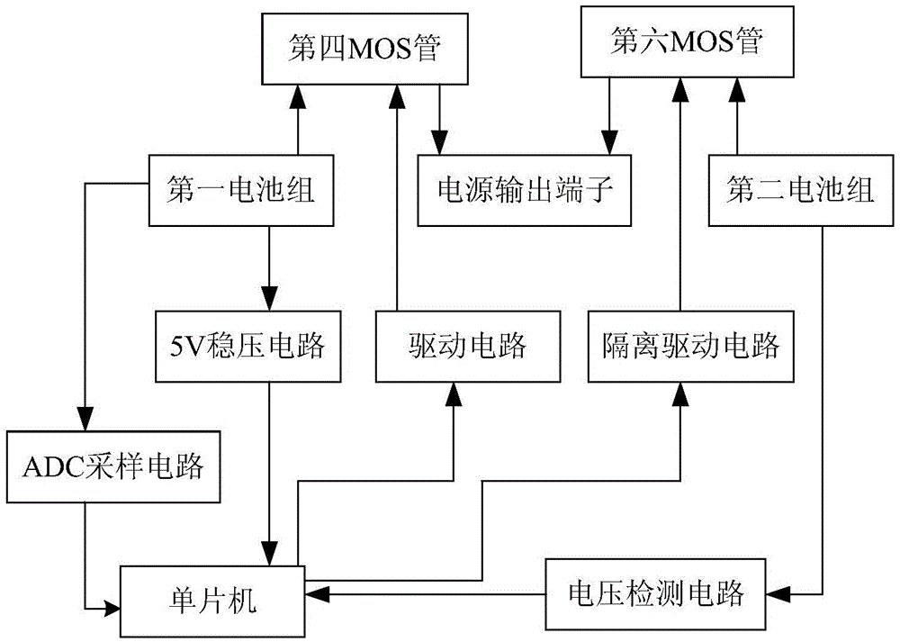 Dual battery pack switching circuit for electric vehicles