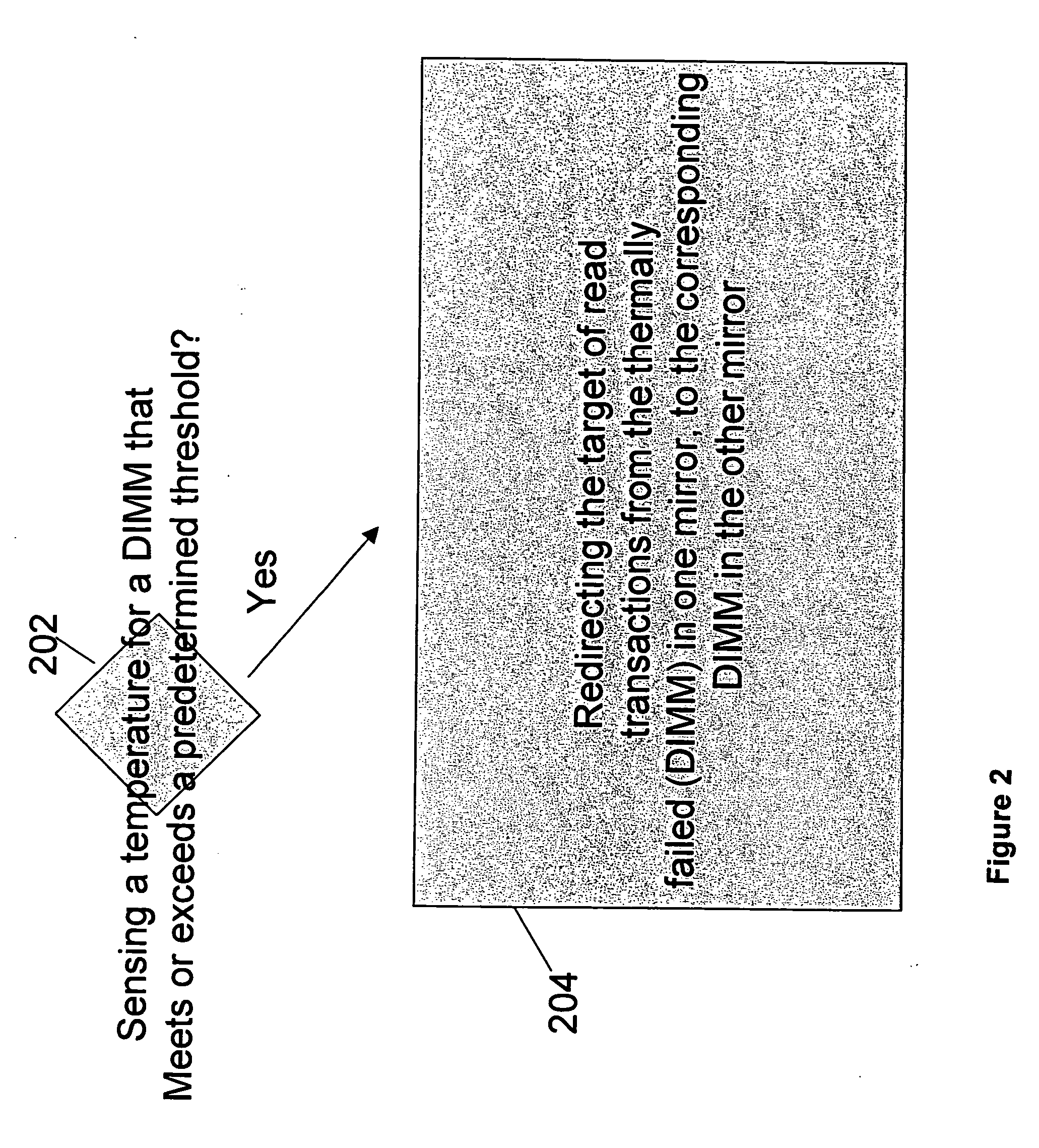 Method, apparatus, and system for memory read transaction biasing in mirrored mode to provide thermal management