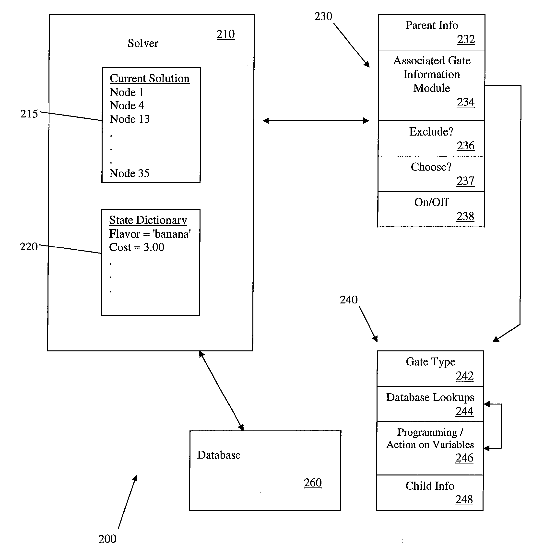 System and method for modeling and analyzing complex scenarios