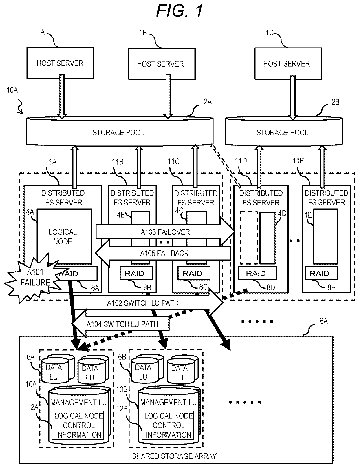 Storage system and control method of storage system