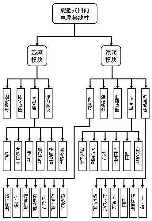 Rotary four-way cable hub