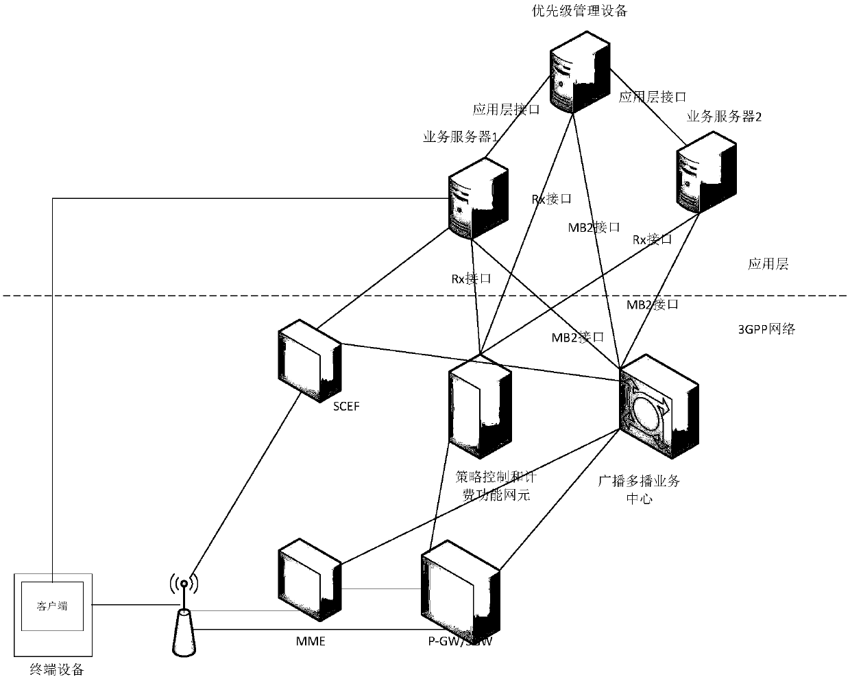 Communication method and device