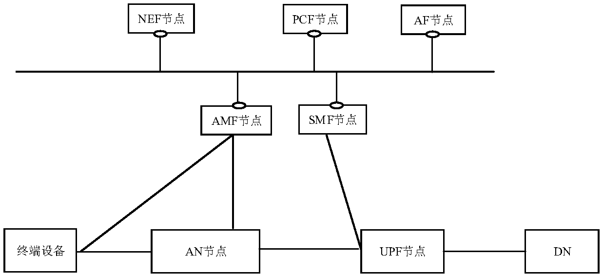 Communication method and device