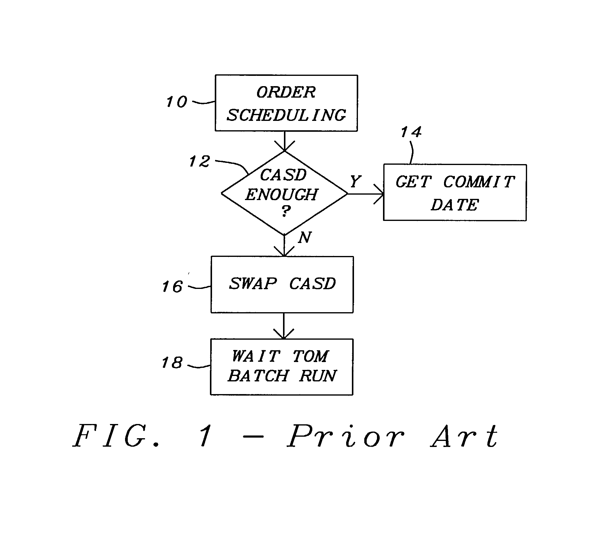 Auto allocation swap system