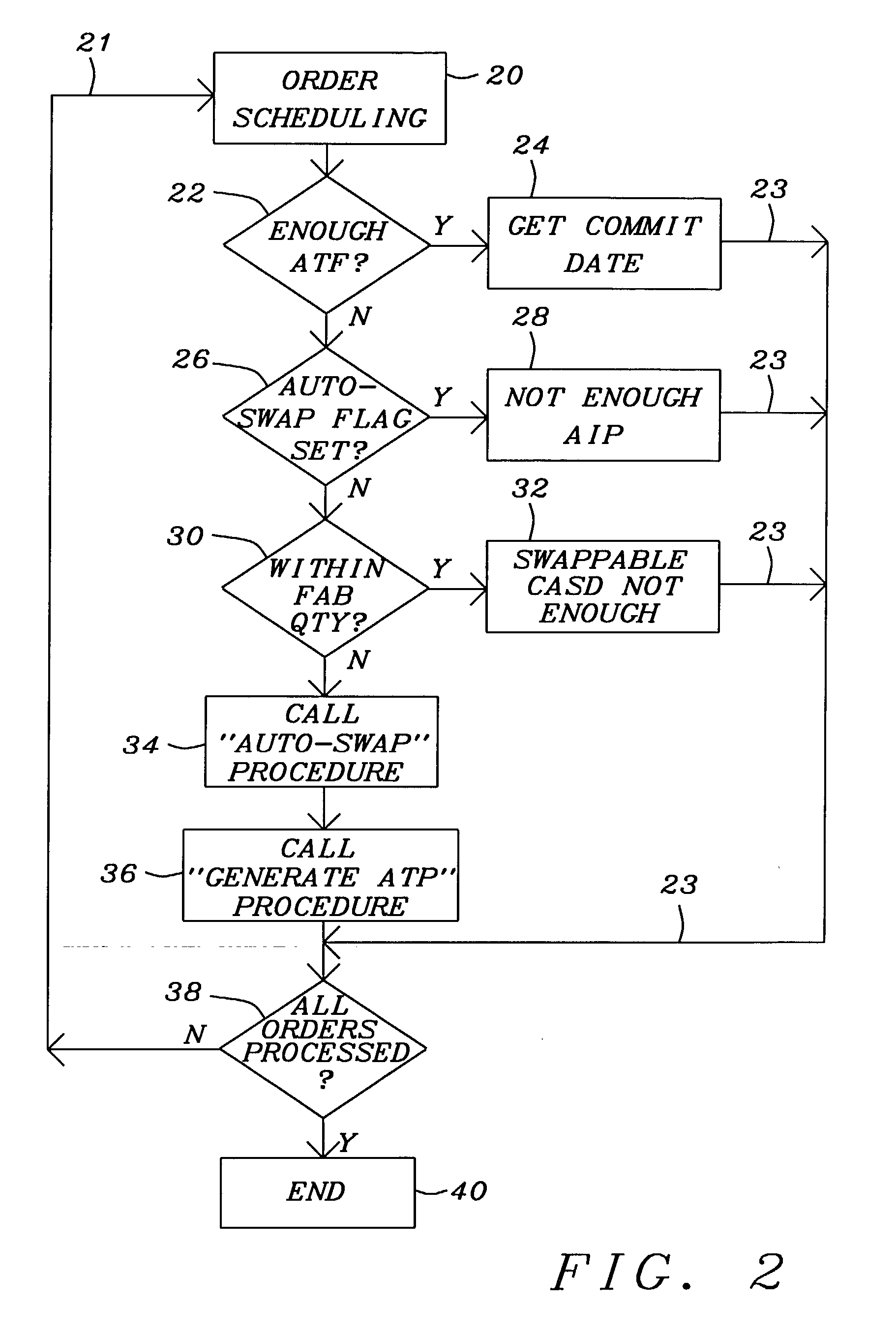 Auto allocation swap system