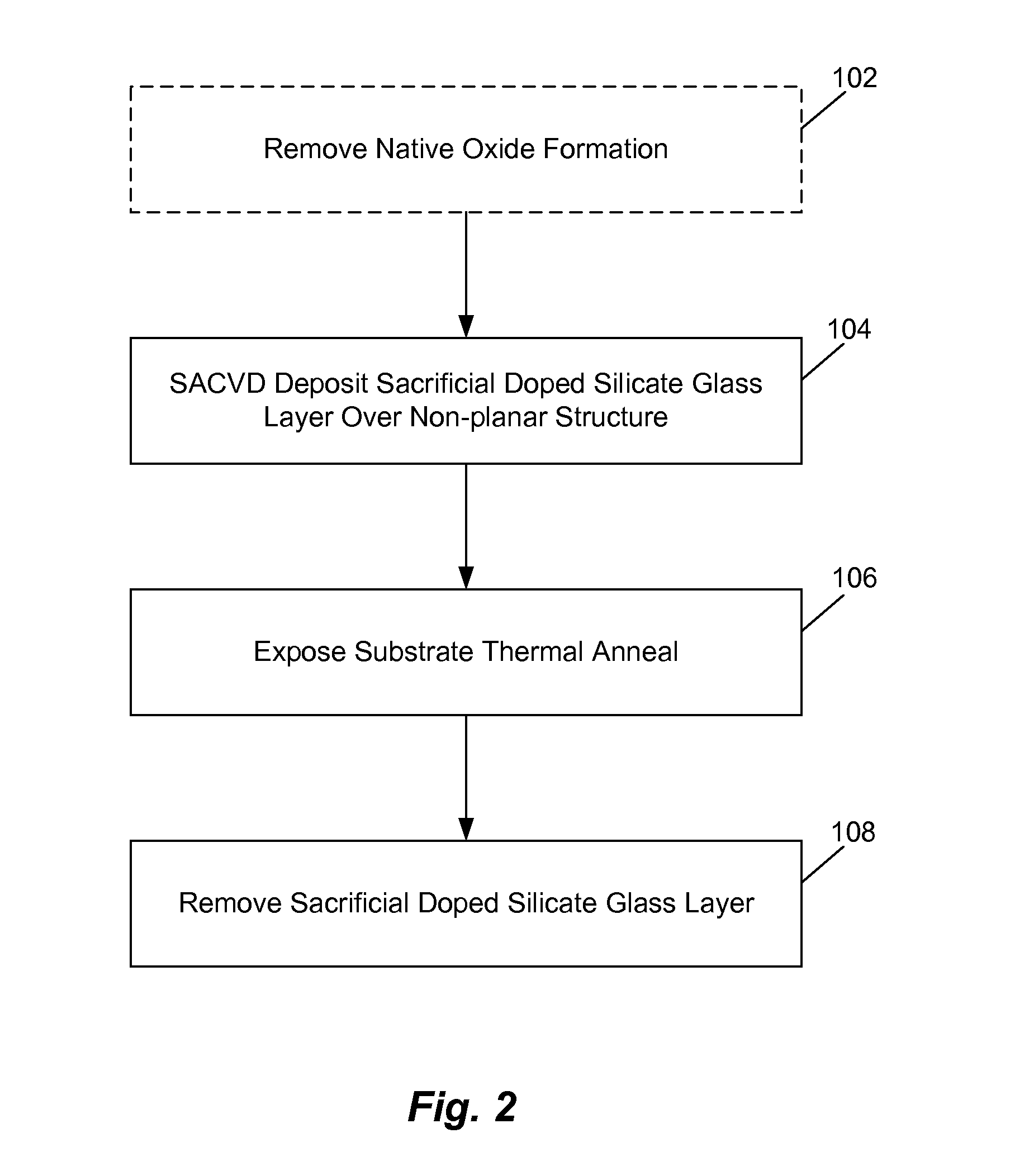 Method for doping non-planar transistors