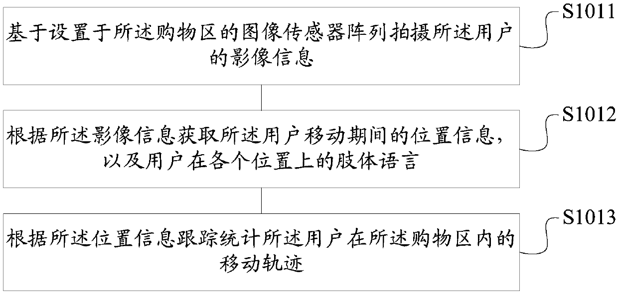 Shopping list automatic maintenance method and device based on computer vision, storage medium and terminal