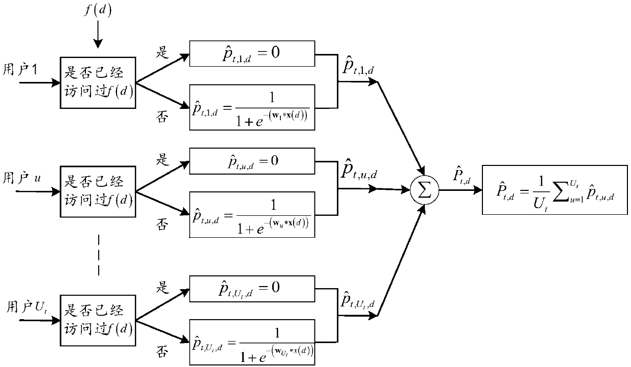 Edge caching system and method based on content popularity prediction