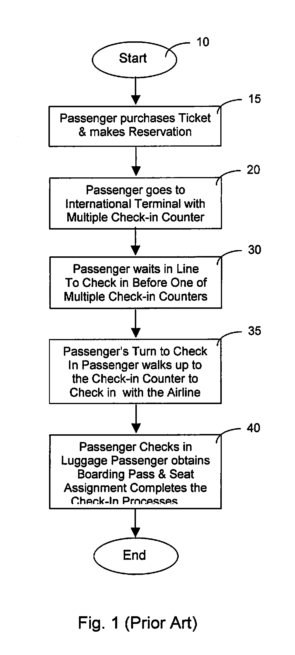 Wireless communication system for monitoring and managing client interface for area-specific process