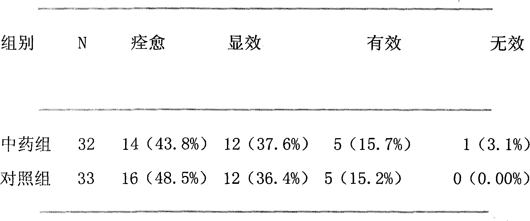 Chinese herba preparation for treating depression